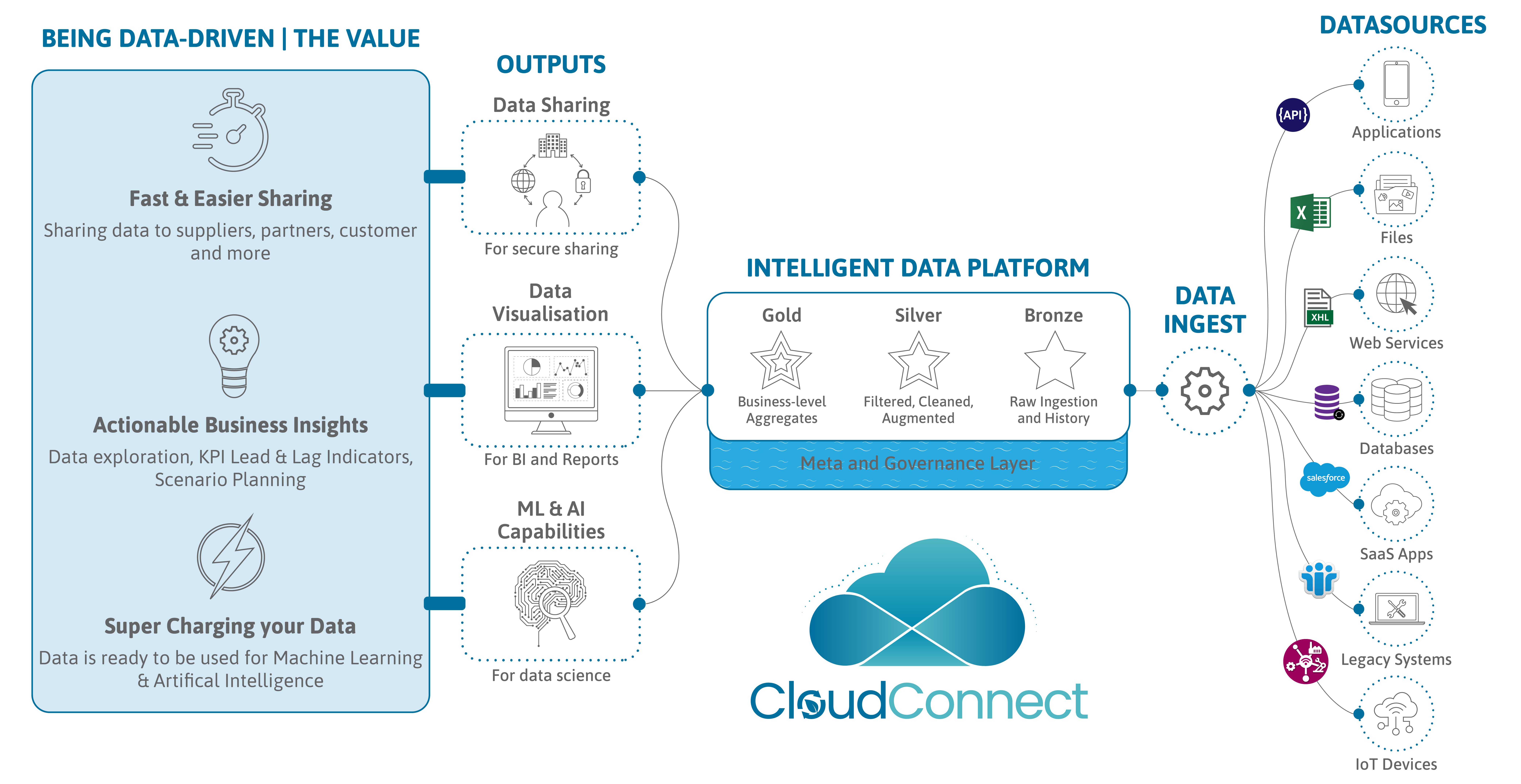 Harlequin_Intelligent Data Platform